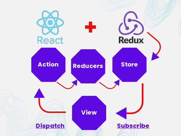 Complete Introduction to React-Redux