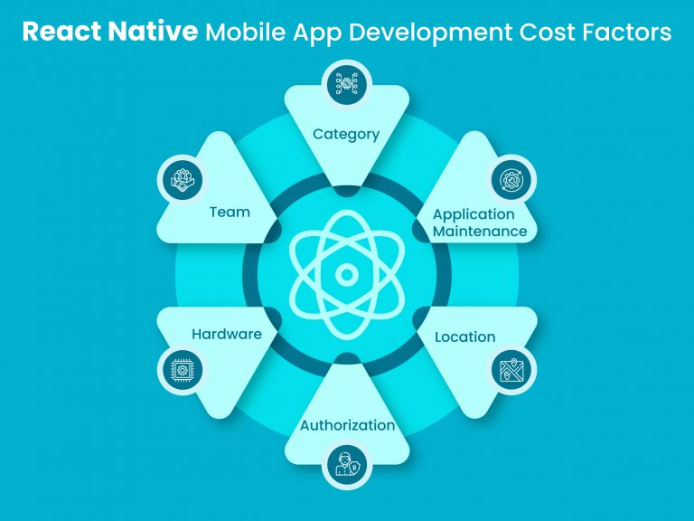 factors affecting React native app cost
