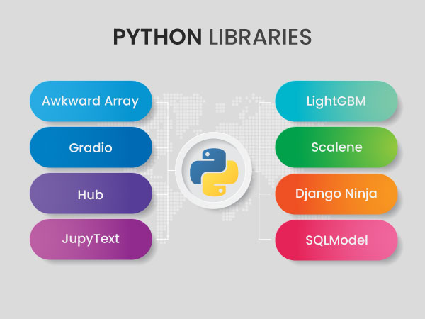 Python libraries image