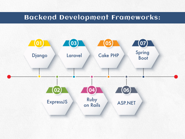 Back end development framework
