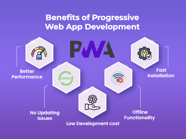 benefits of progressive web app development