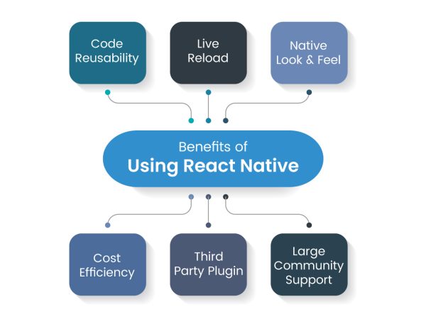 Benefits of using react native image
