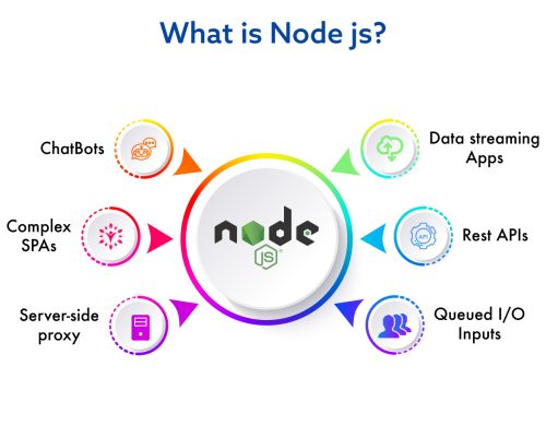 Node.js image for node.js vs golang