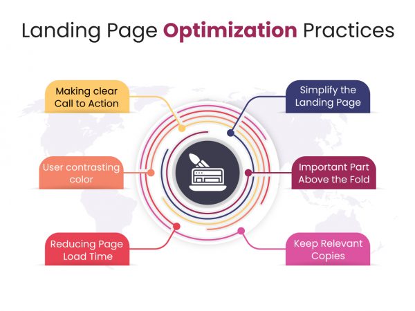 Landing Page Optimization best practices