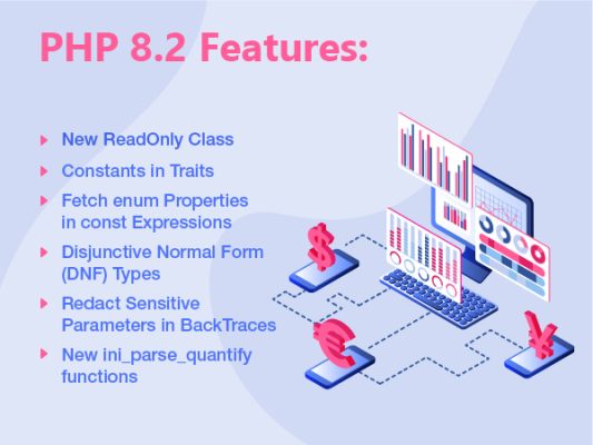 PHP 8.2 Features