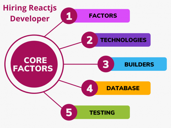 hiring reactjs developer