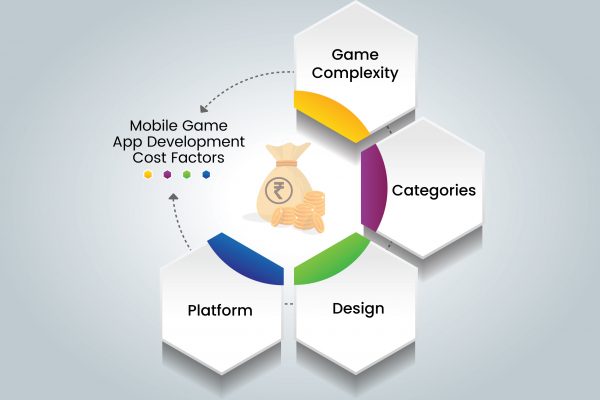 mobile game app development cost factors